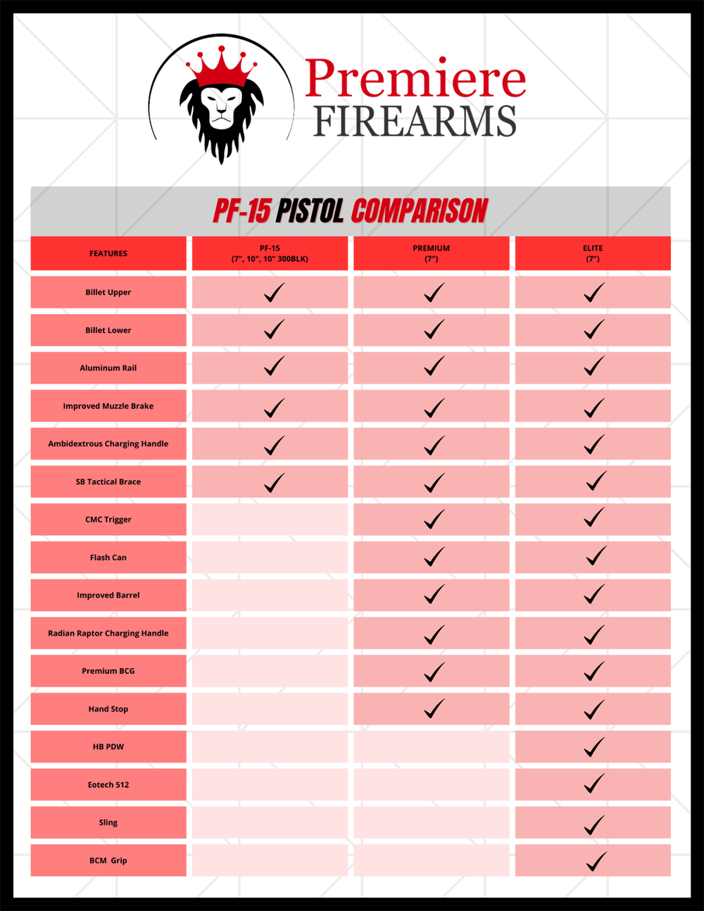 PF-15 Pistol Comparison Chart