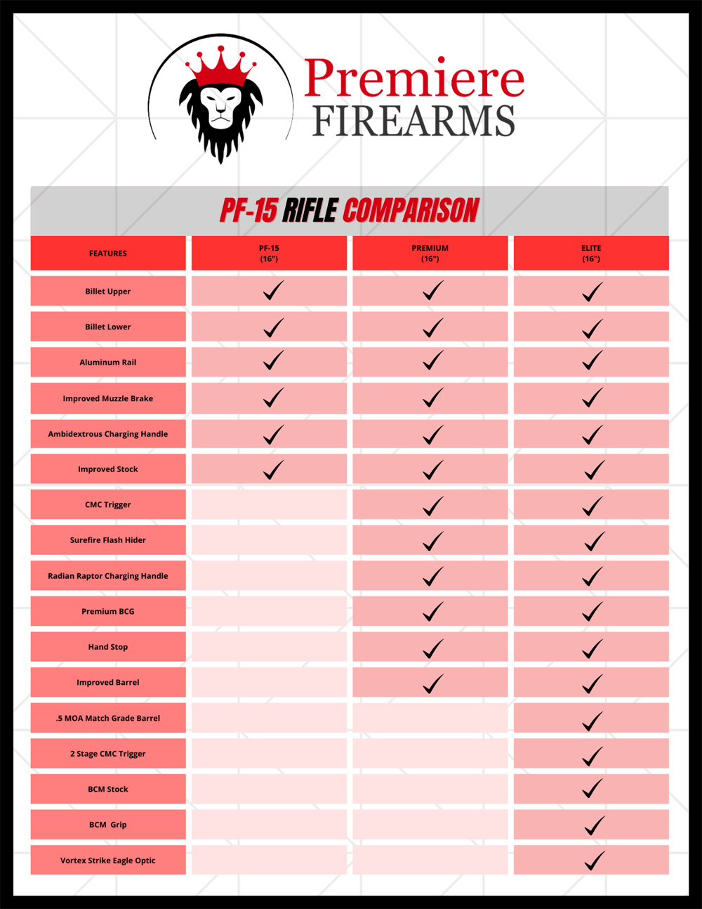 PF-15 Rifle Comparison Chart